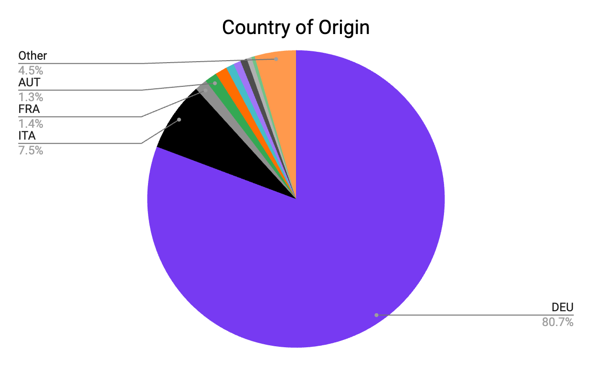 How far did attendees travel to attend Oktoberfest