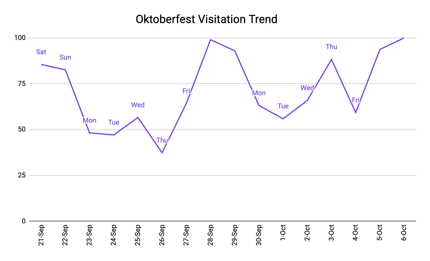 octoberfest-2