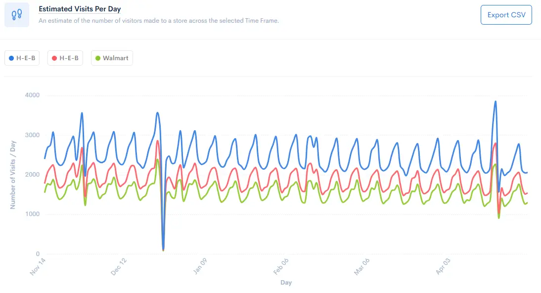 estimated-visits-per-day