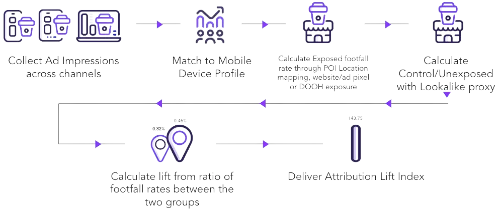 how-azira-delivers-real-world-measurement