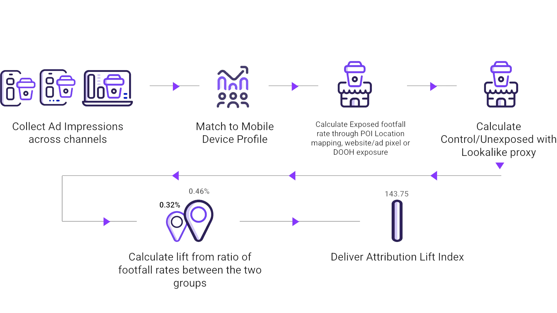 how-azira-delivers-real-world-measurement