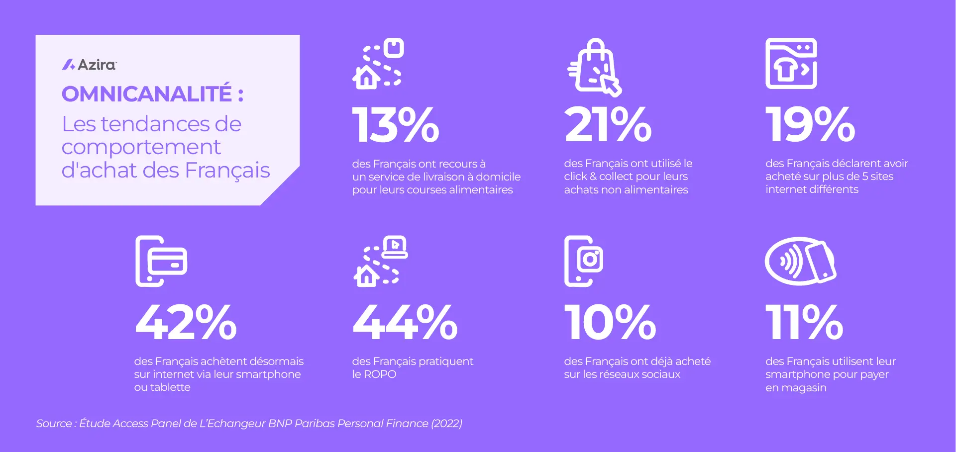 infographie-omnicanalite-azira