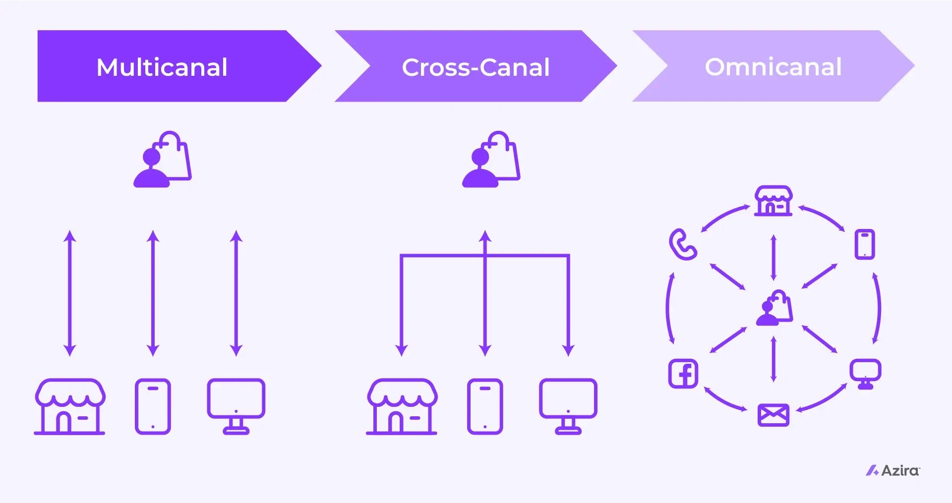 schema-omnicanal